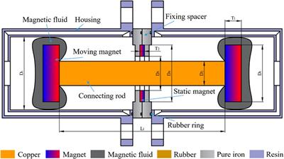Performance tests and design of a series of magnetic fluid shock absorbers with varying stiffness based on optimal stiffness formula